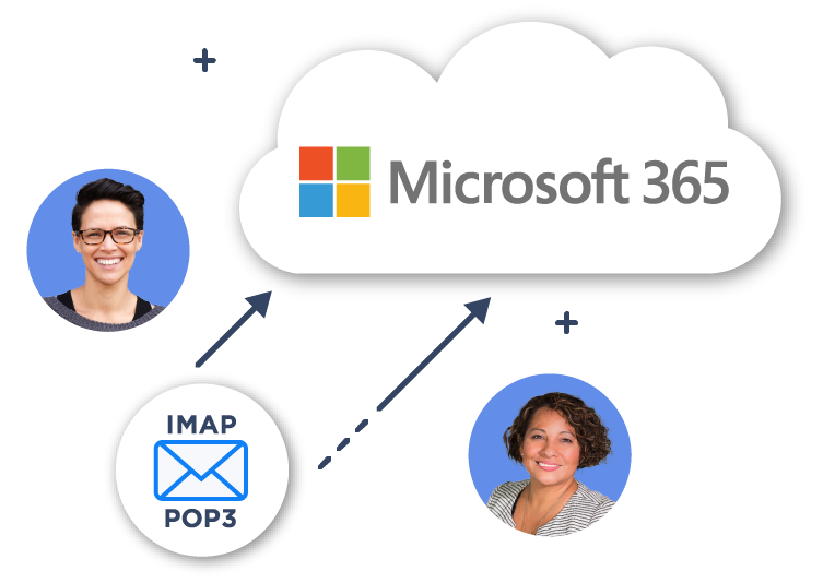 IMAP and POP3 to Microsoft 365