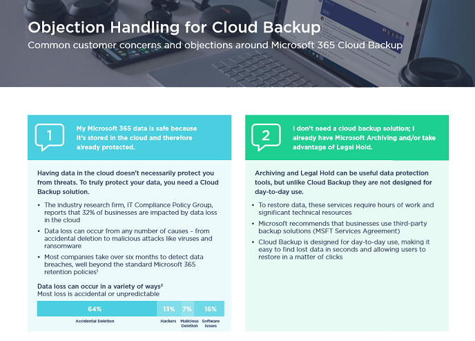 Cloud Backup Customer Conversation Framework 