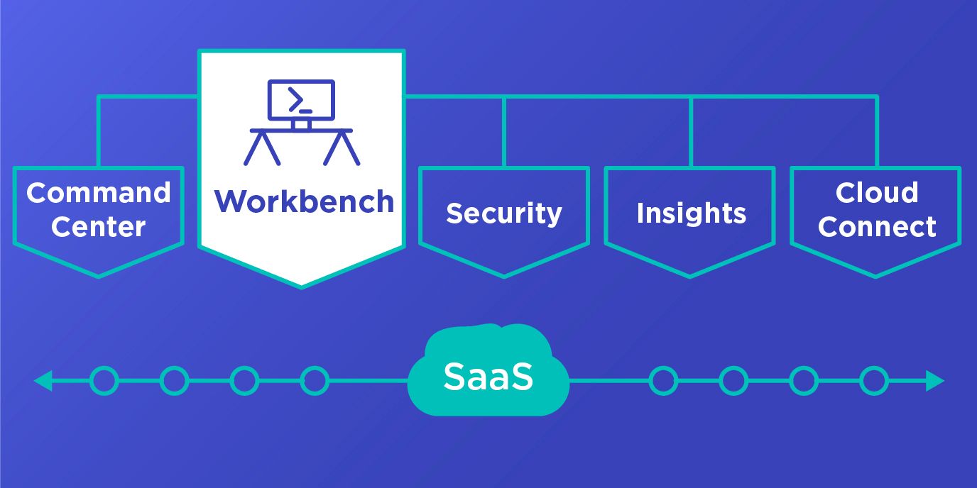 Cloud Manager Workbench