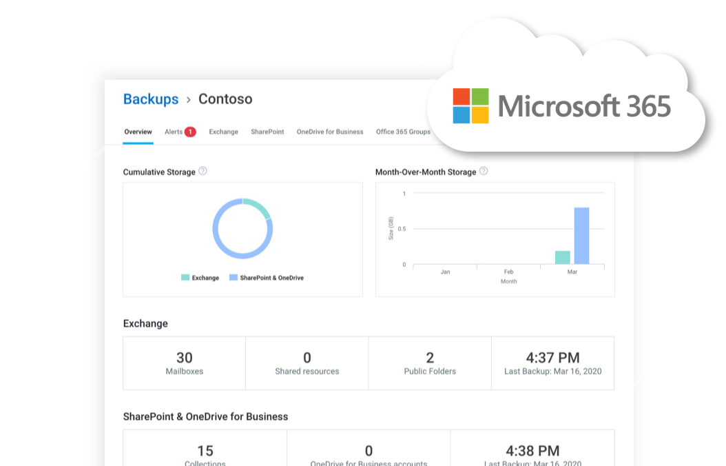 Microsoft 365 Cloud Backup Suite | SkyKick