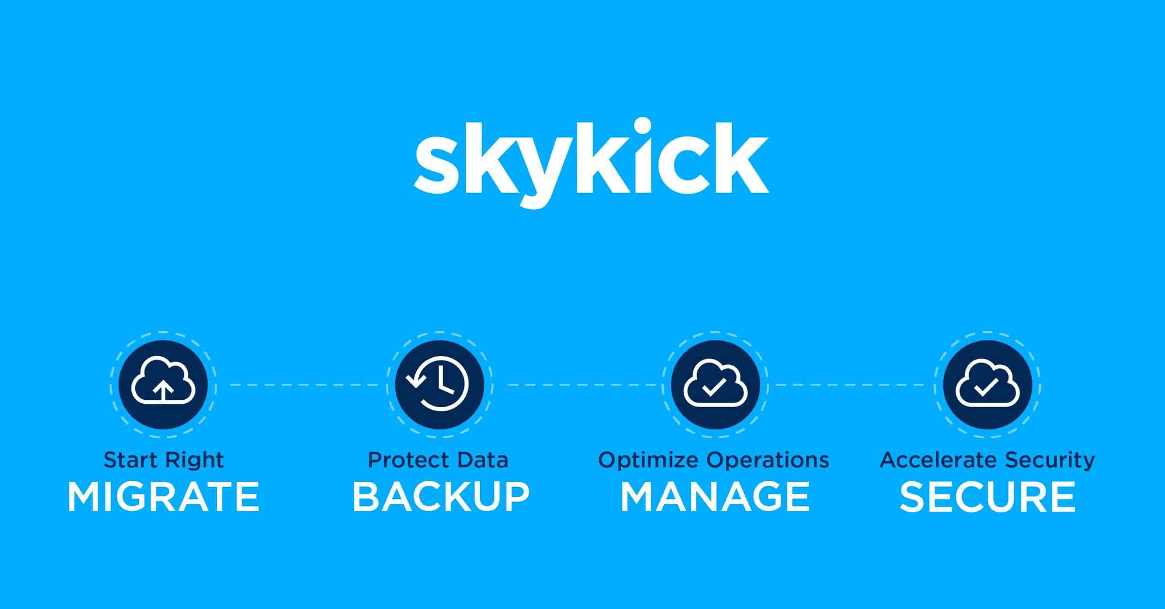 (c) Skykick.com
