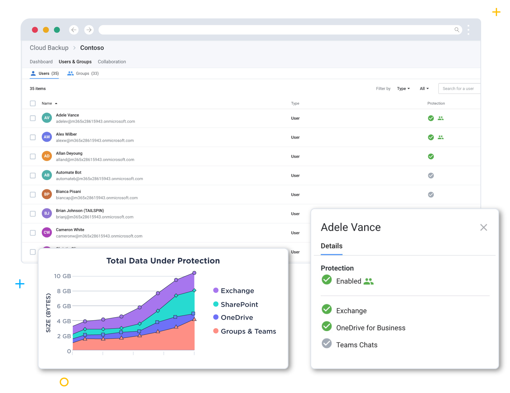 Product screen showing users and groups, total data protected and Microsoft group