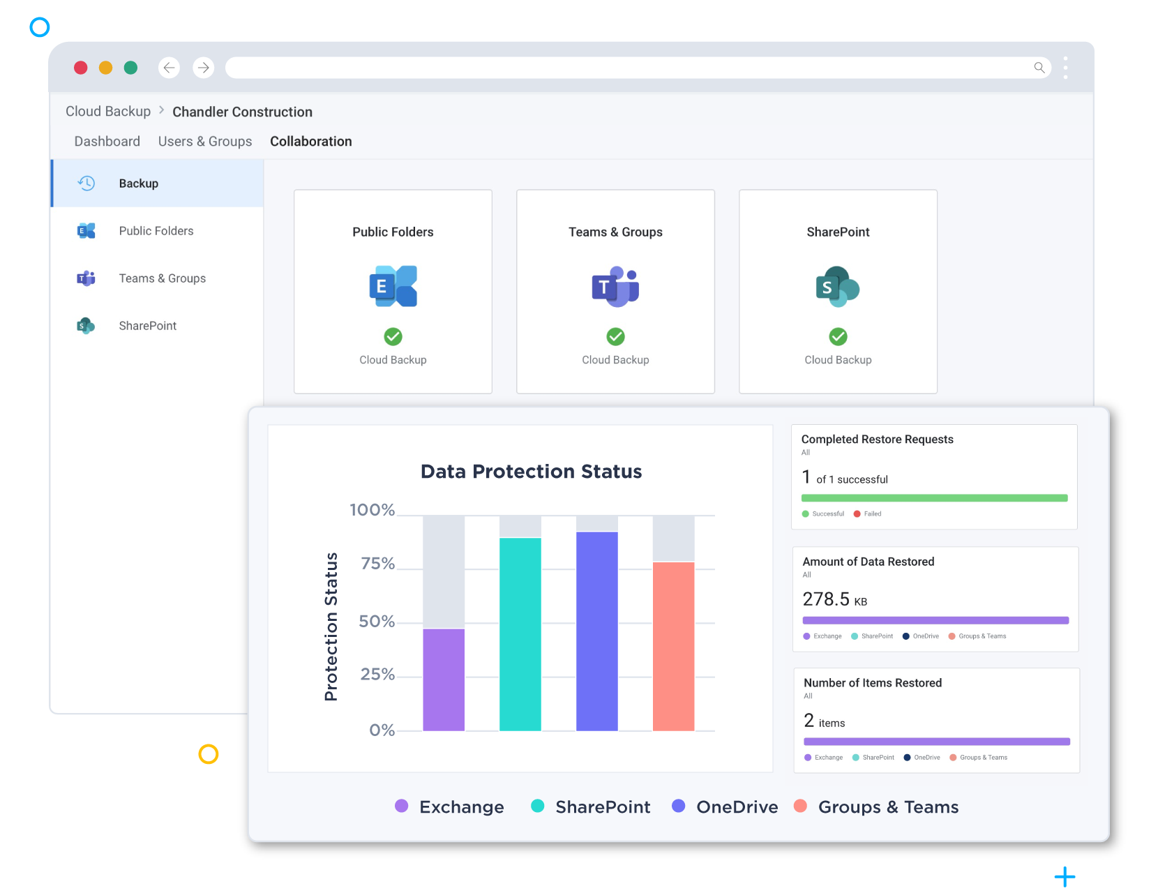 Product screen showing Collaboration tab in Cloud Backup and graph of protection status and restores