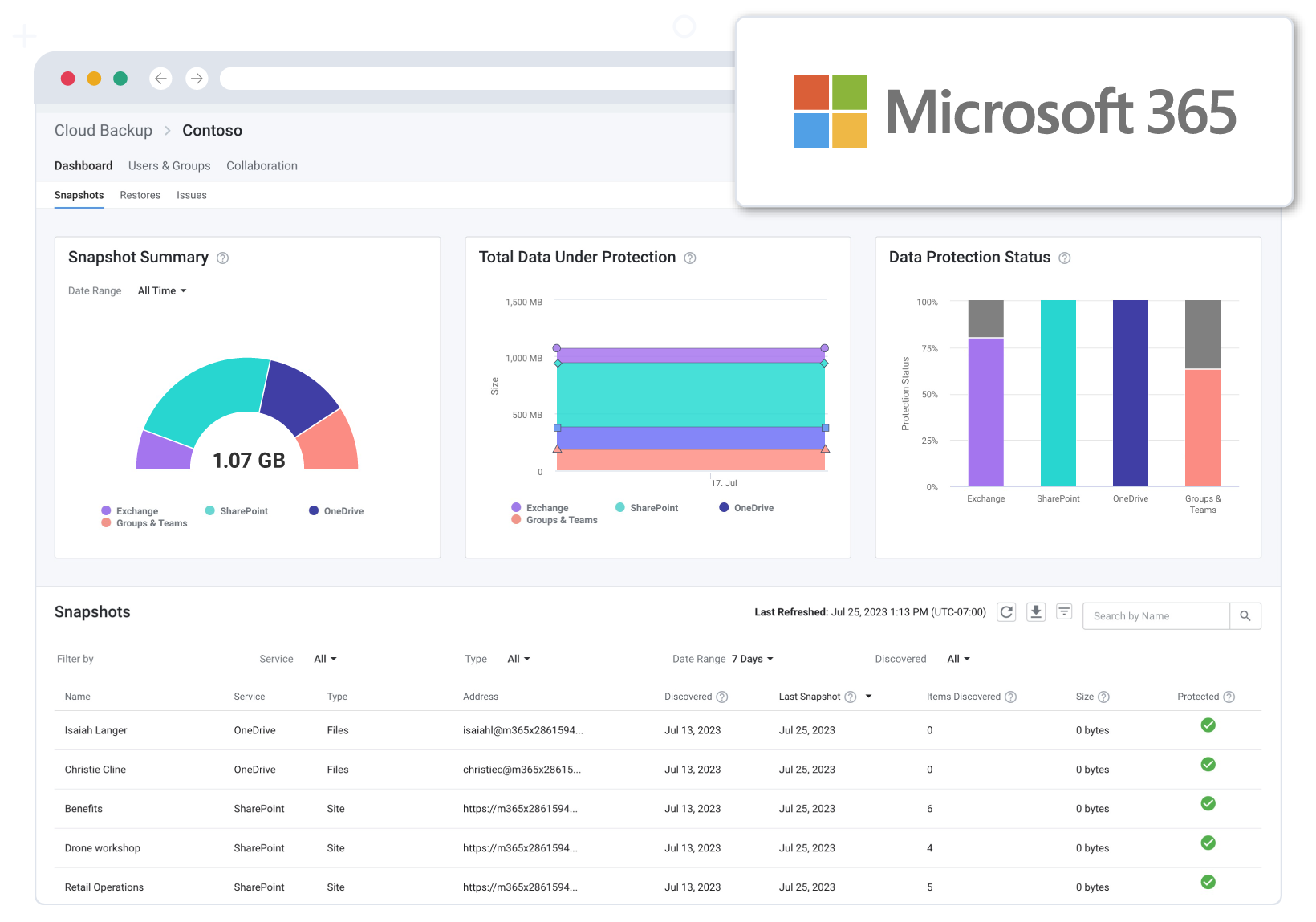 Product screen showing Microsoft 365 logo and graphs of snapshot summary, total data under protection, and status