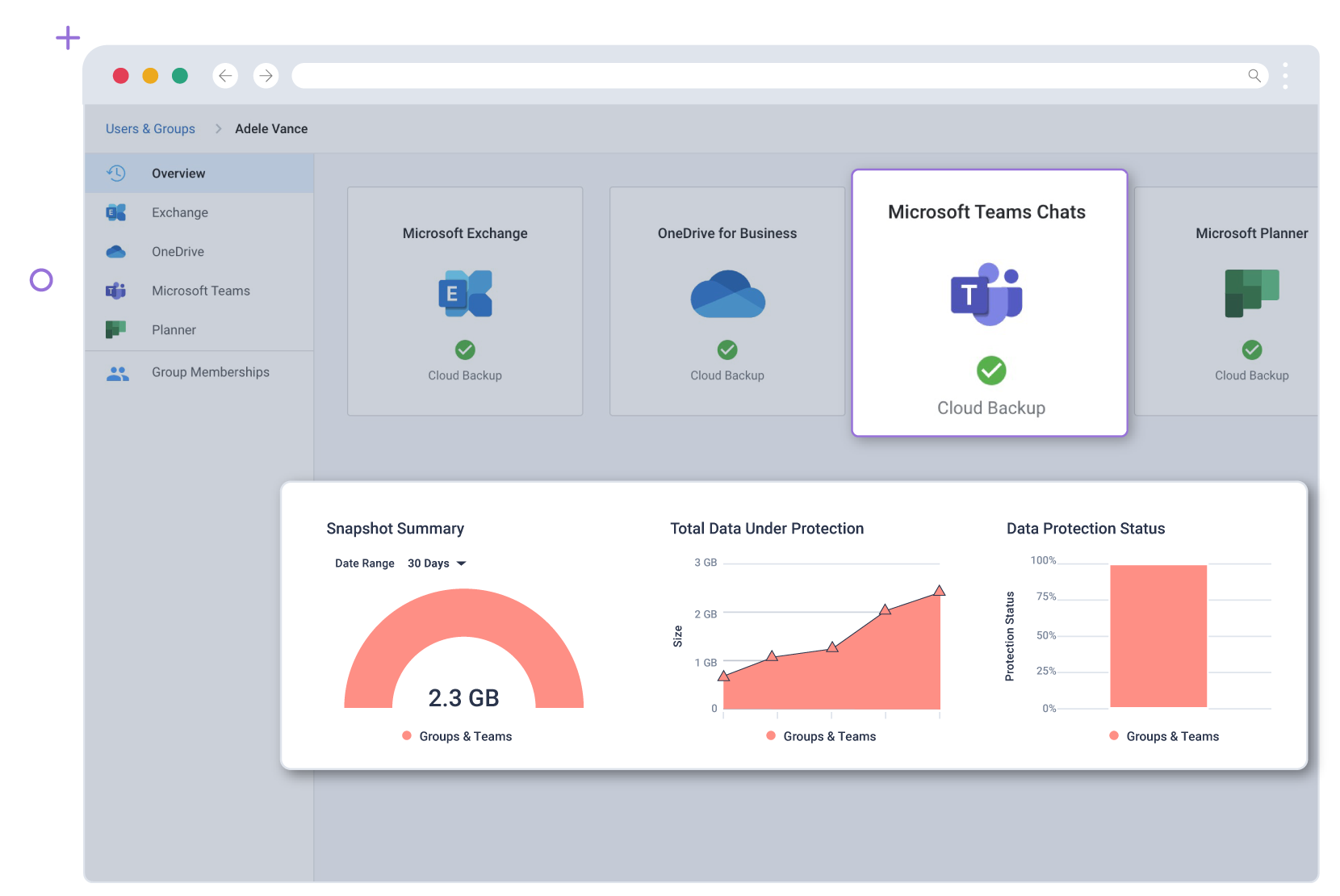 Product screen showing Microsoft Teams being selected, plus graphs of snapshot summary, total dta and protection status